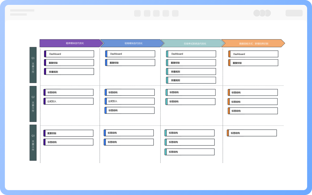 产品路线图的主要组成部分