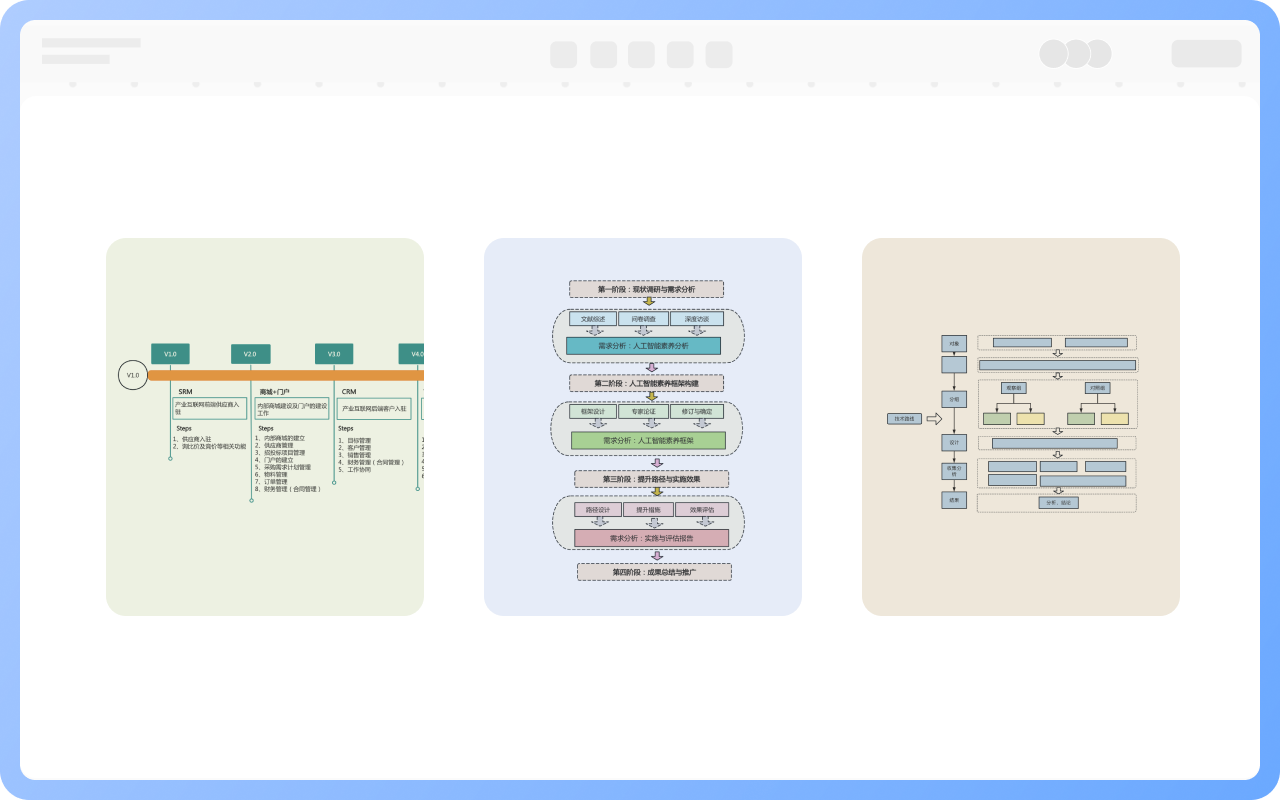 产品路线图的类型