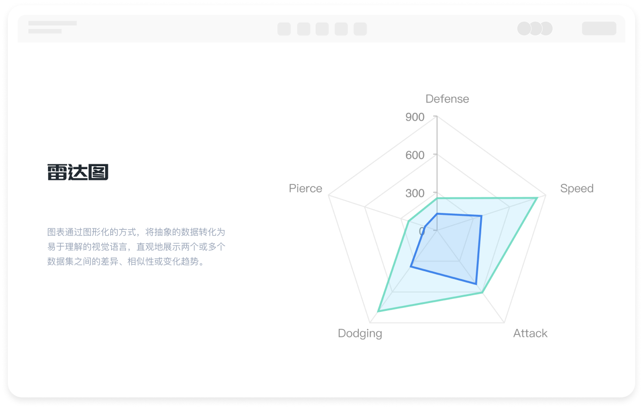 雷达图生成软件