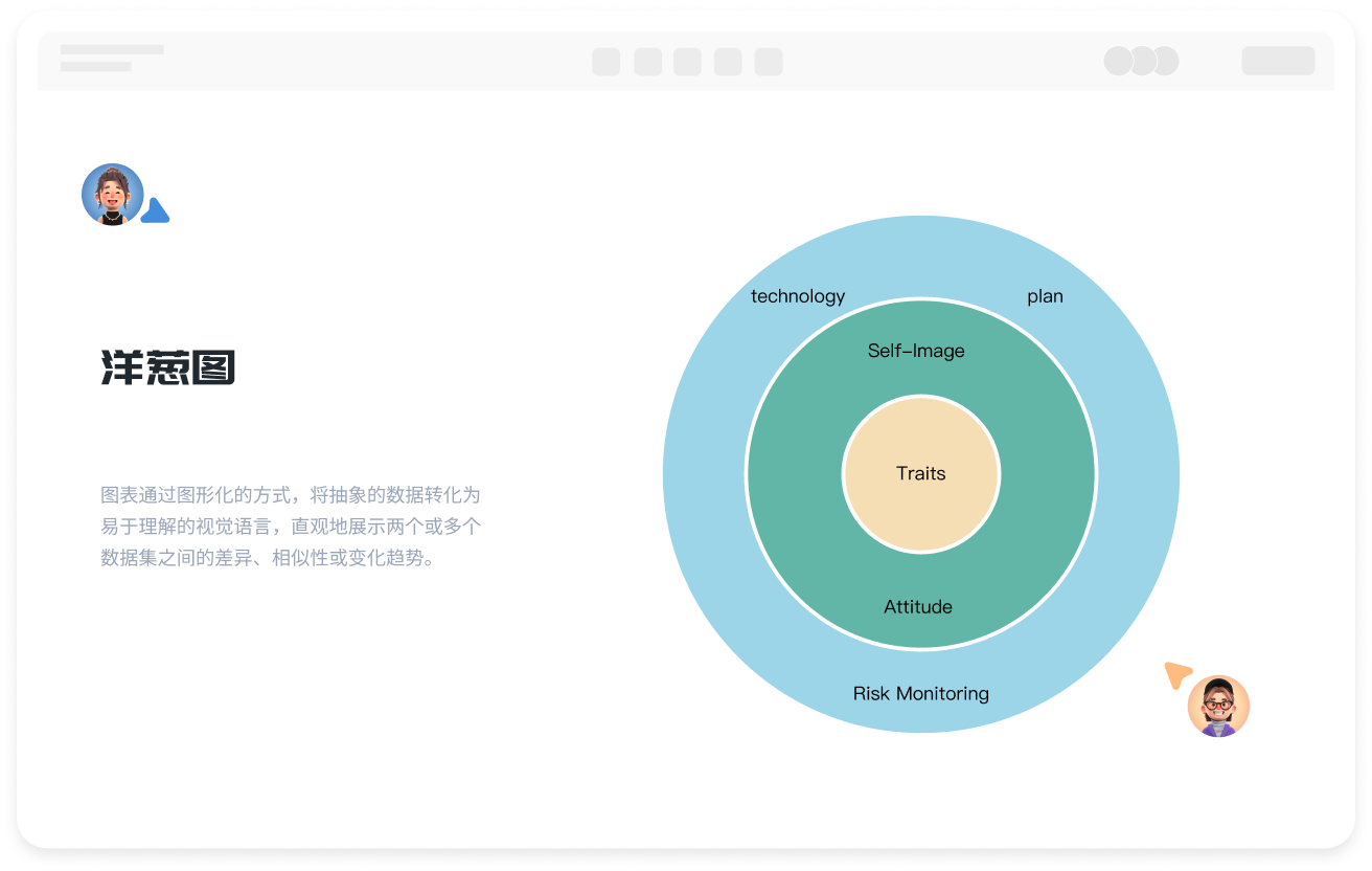在线洋葱图制作工具