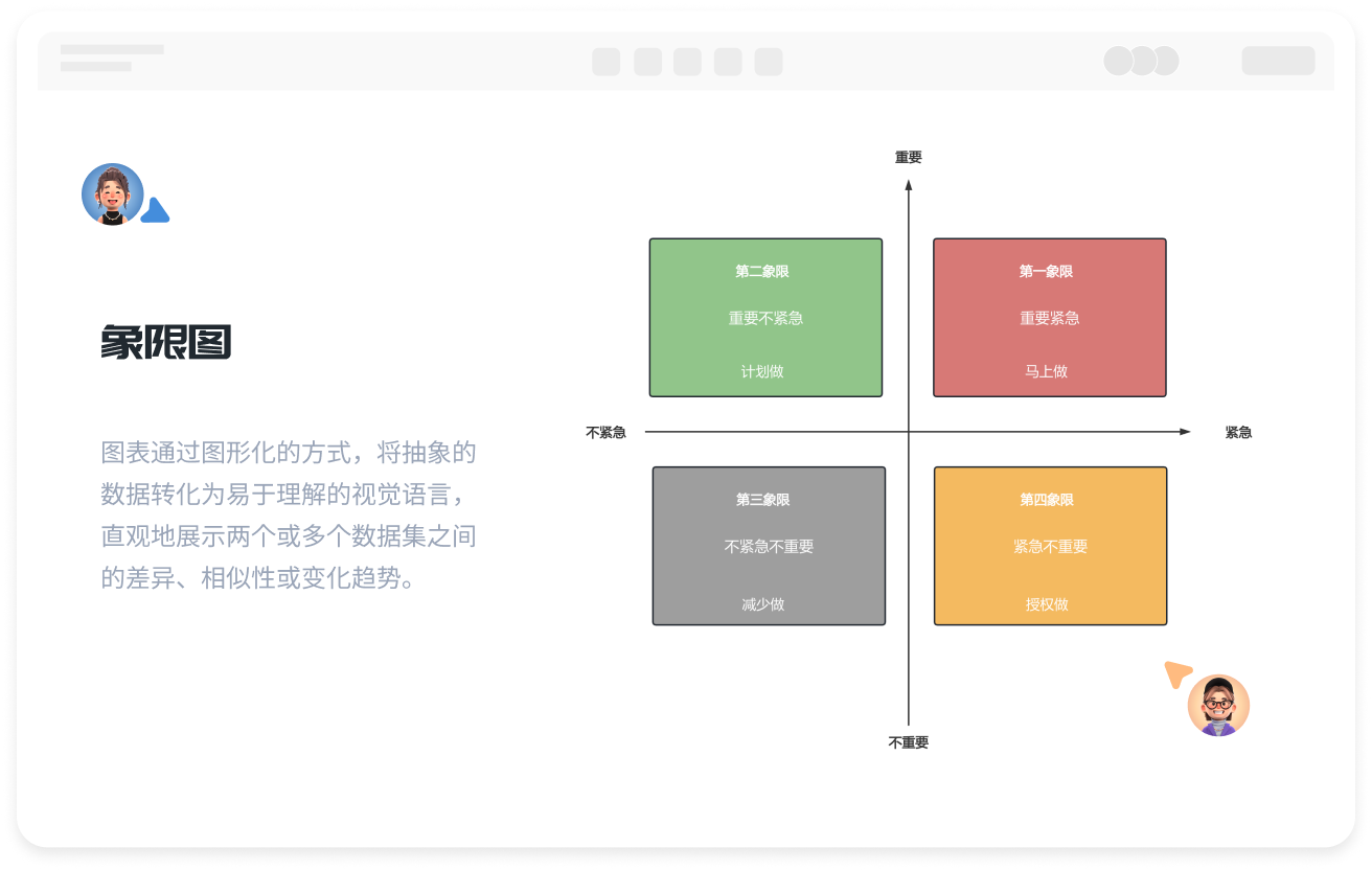 专业在线象限图绘制工具