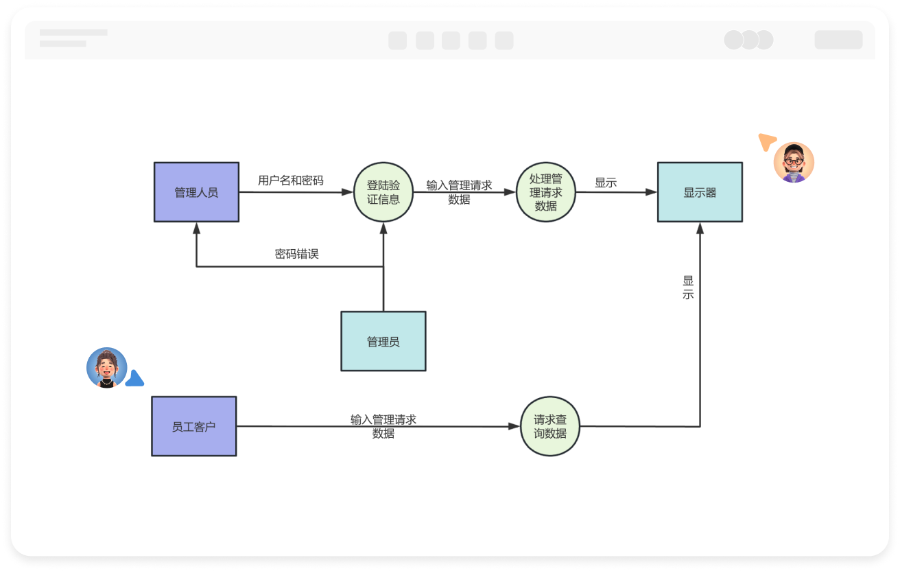 在线数据流图（DFD）制作工具