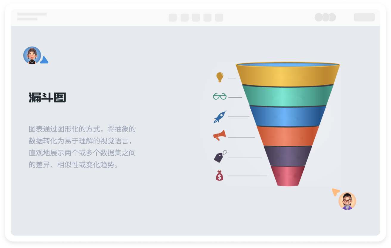 专业在线漏斗图绘制工具