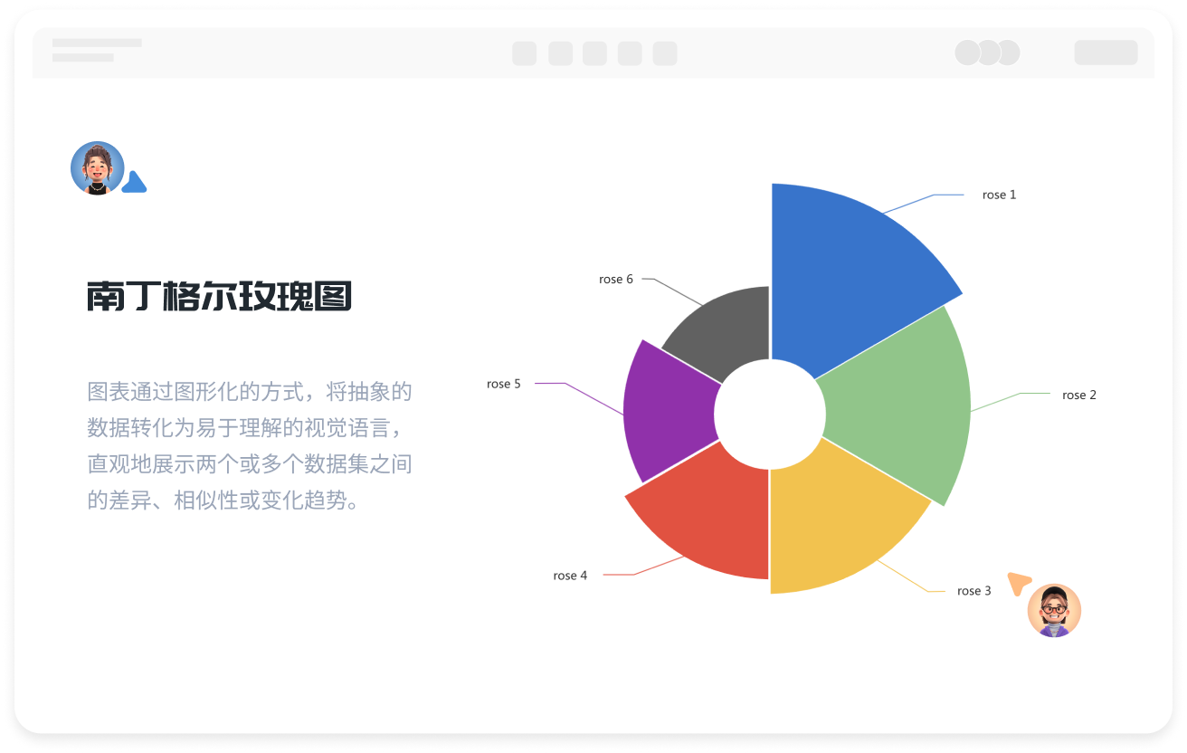 南丁格尔玫瑰图在线绘制工具