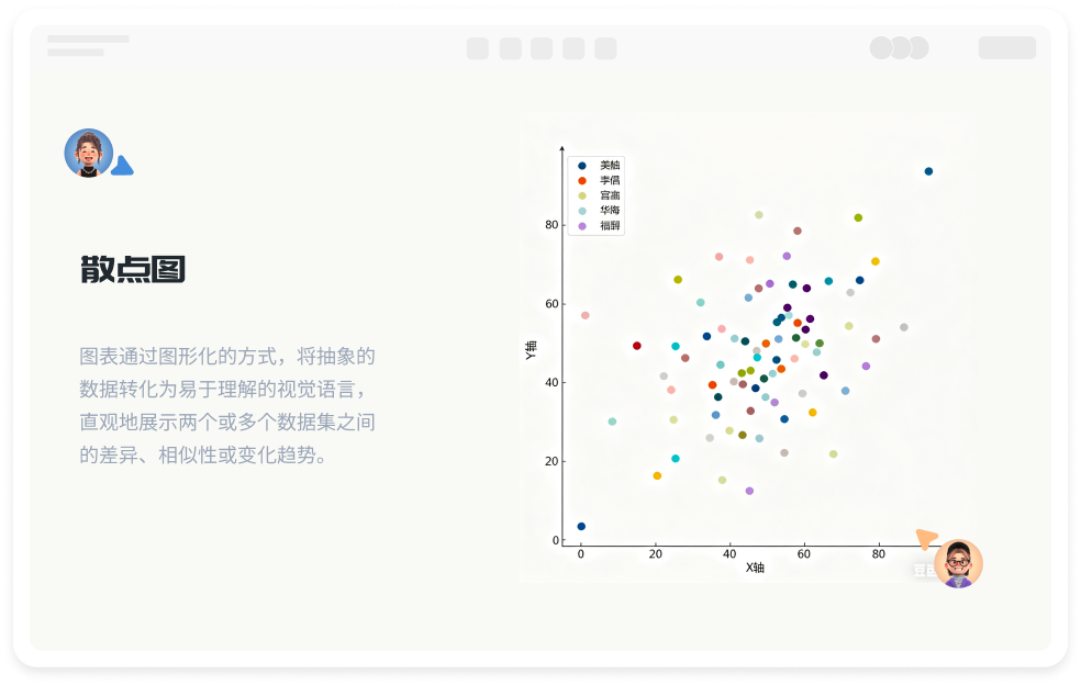 专业在线散点图绘制工具