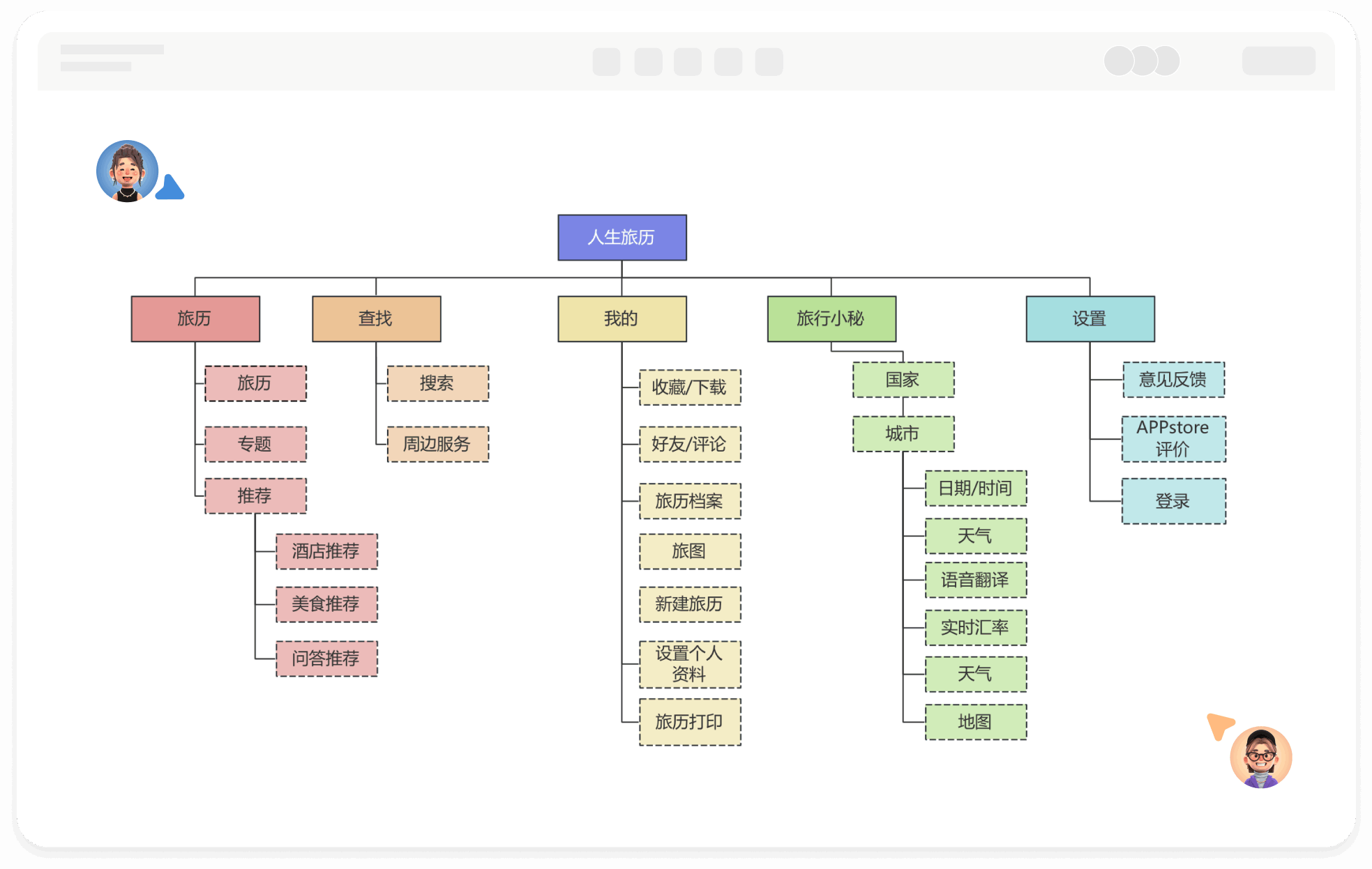 信息架构图在线绘制