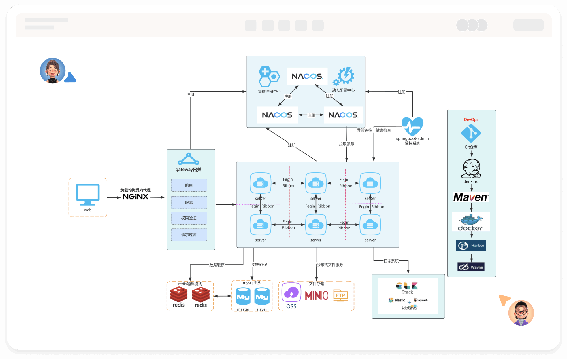 部署架构图在线绘制