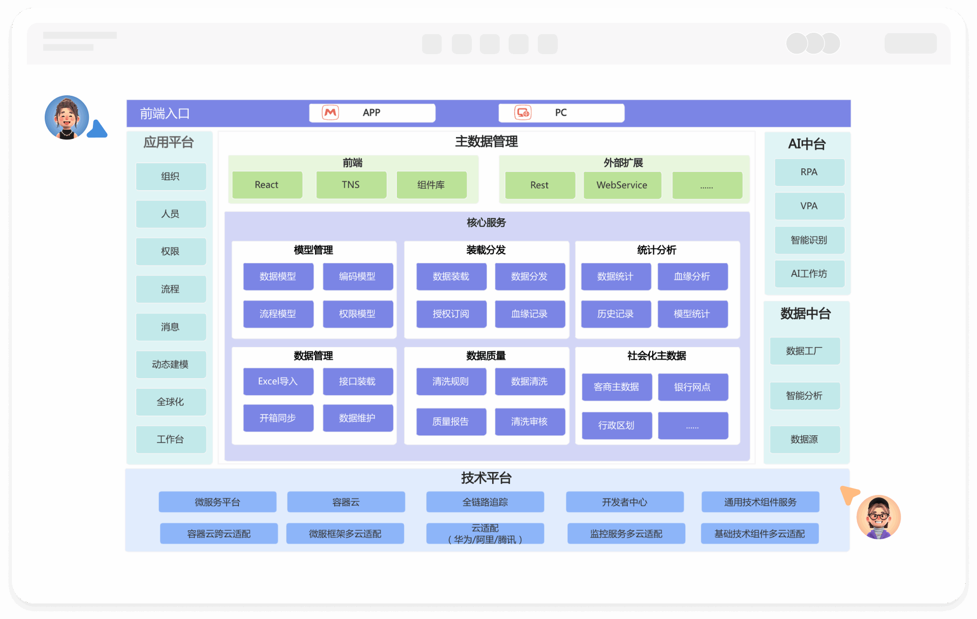 产品架构图在线绘制