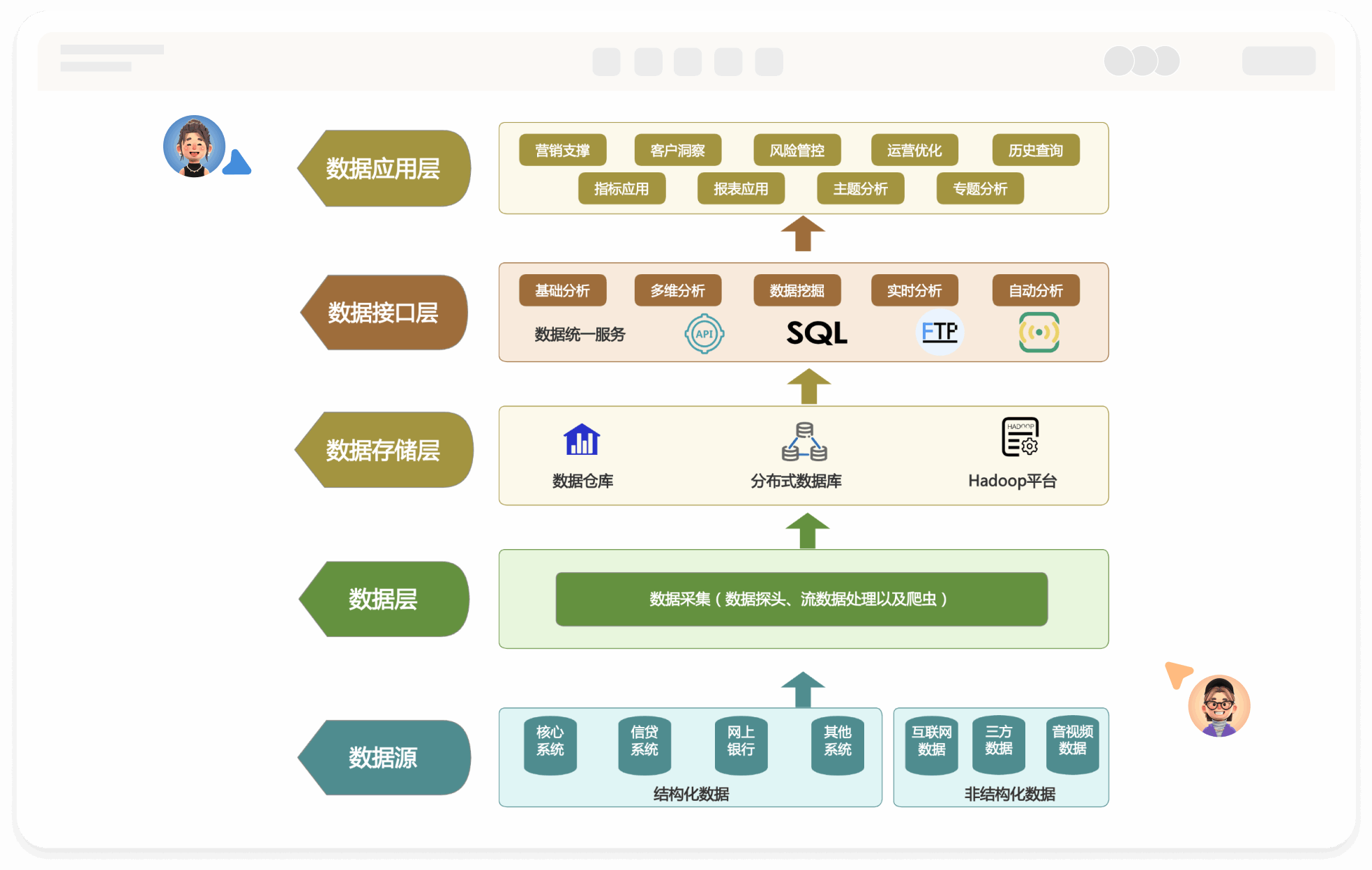 数据架构图在线绘制