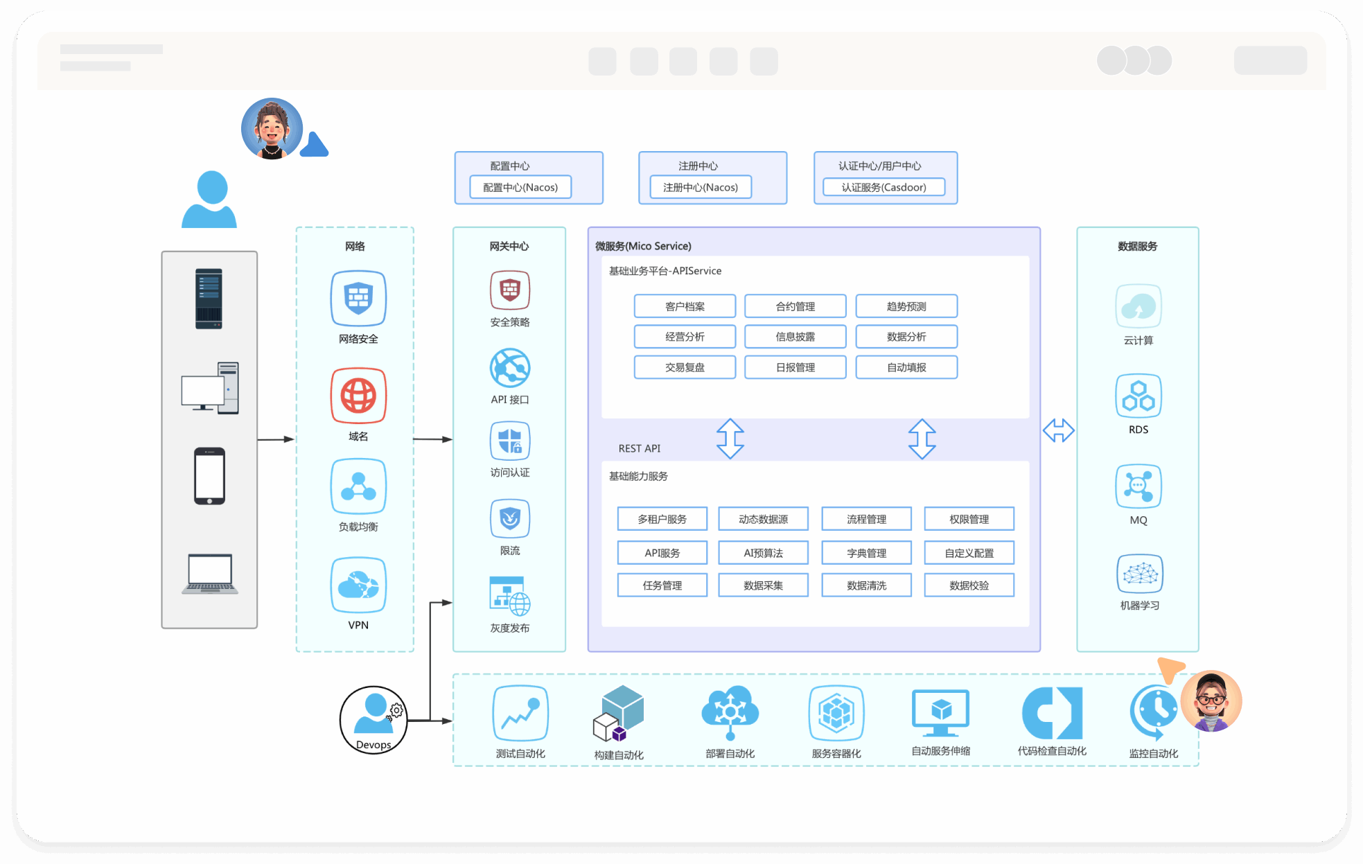 技术架构图在线绘制