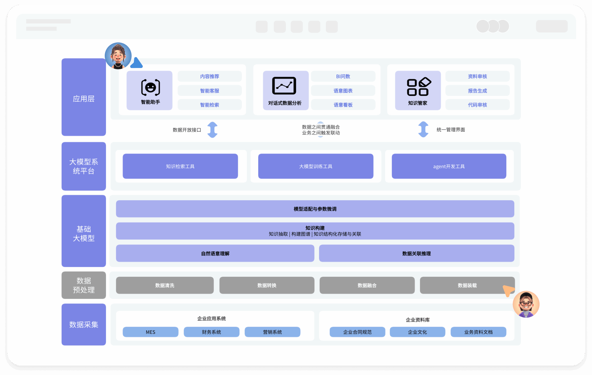 应用架构图在线绘制