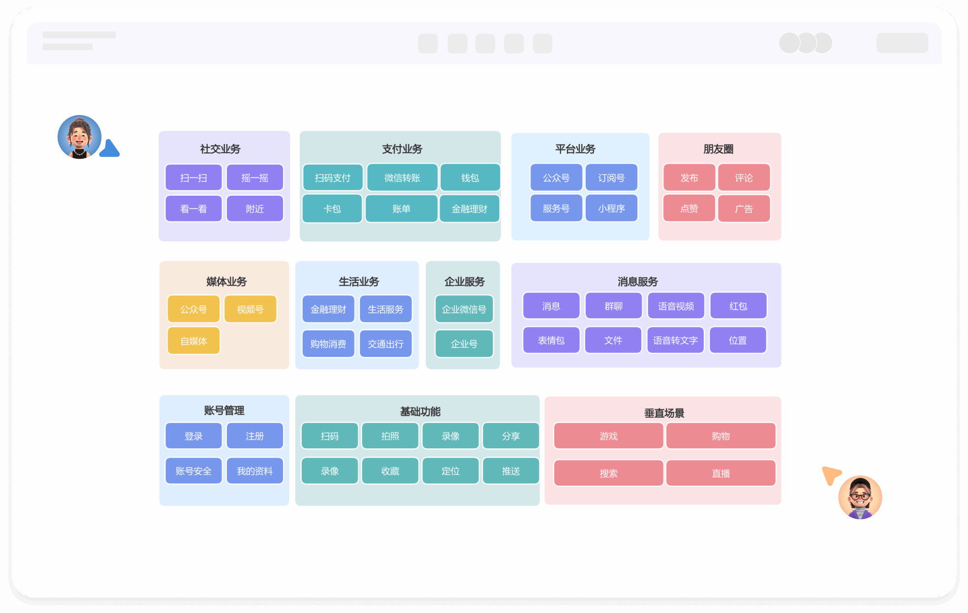 业务架构图在线绘制