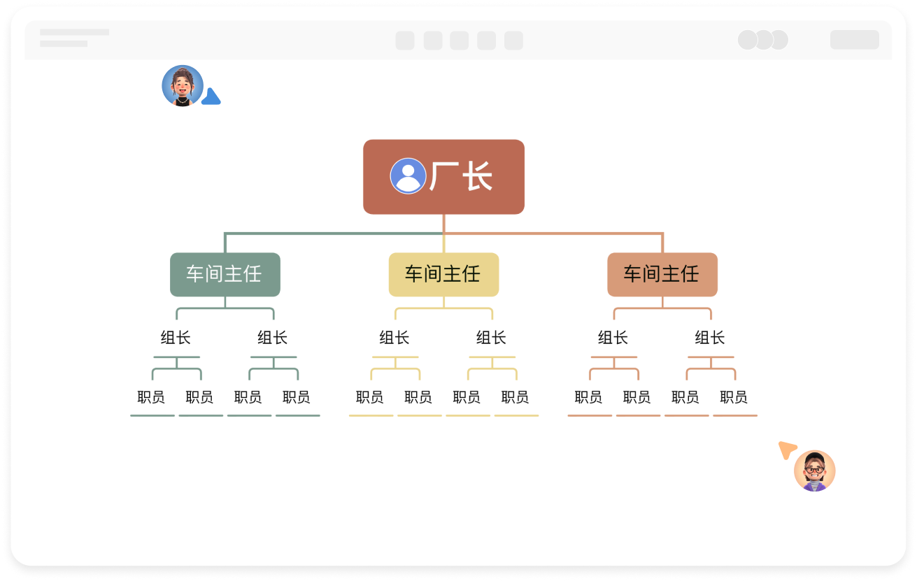 直线型组织结构图在线绘制