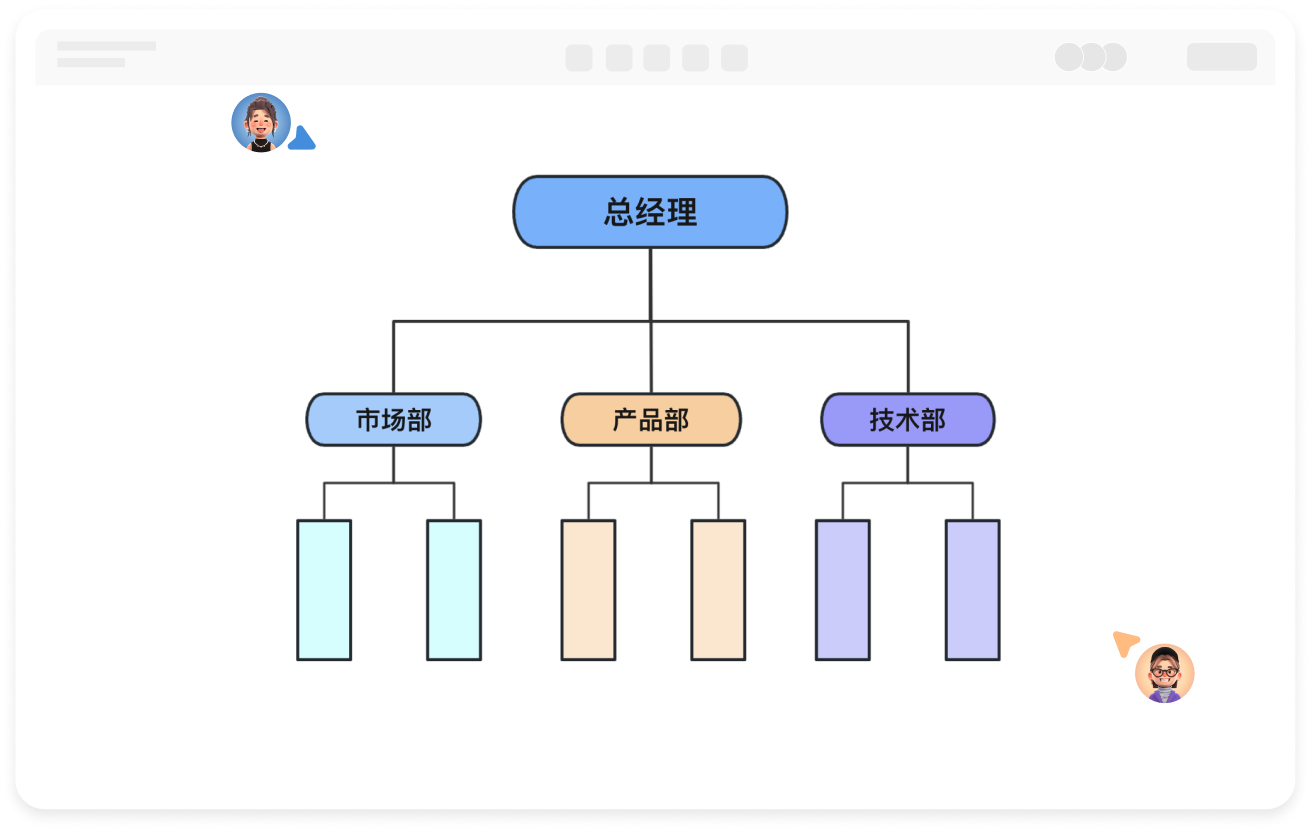 职能型组织结构图在线绘制