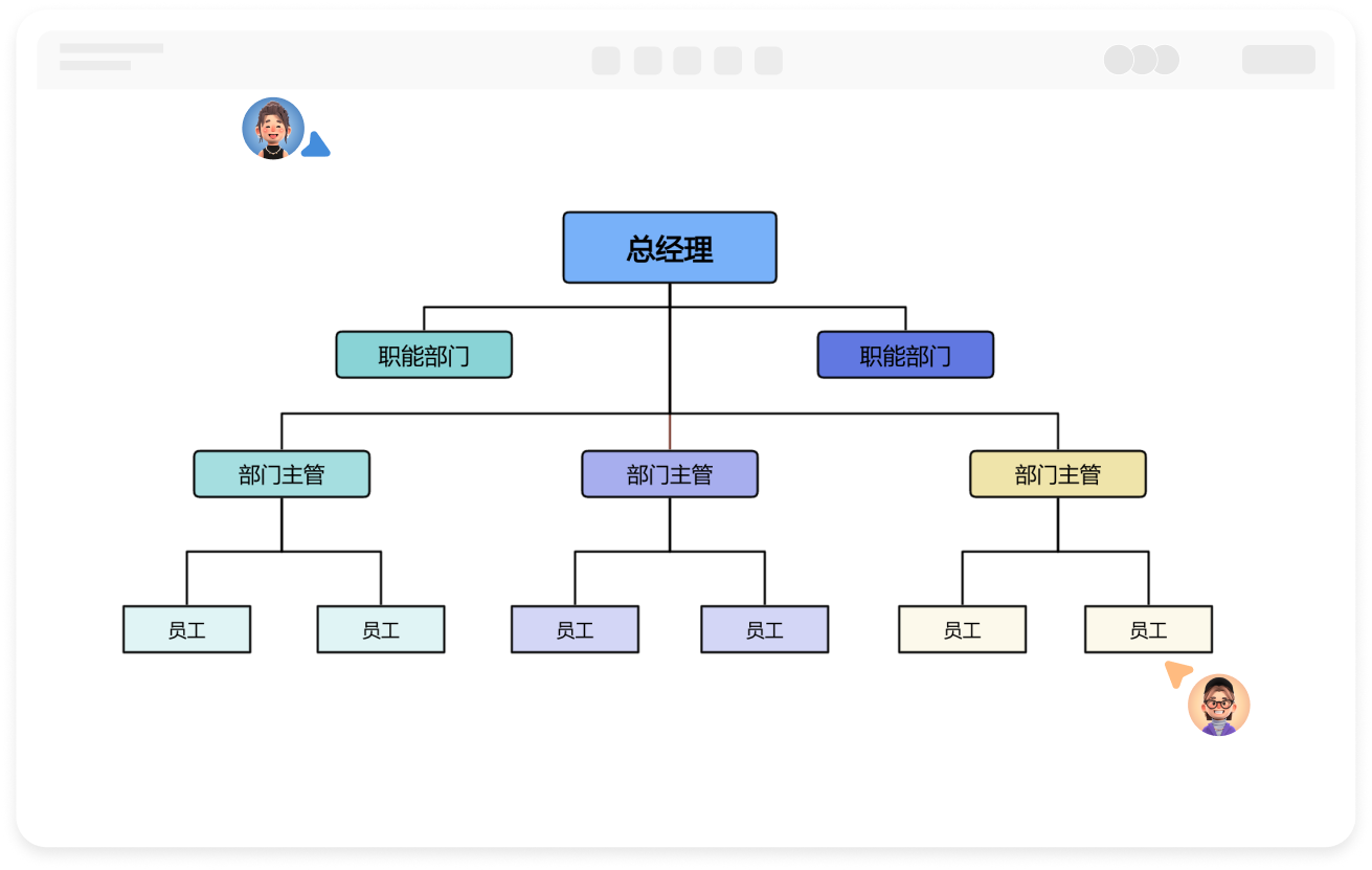 直线职能型组织结构图在线绘制