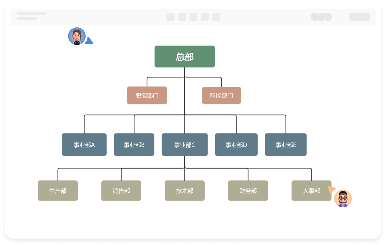 事业部型组织结构图在线绘制
