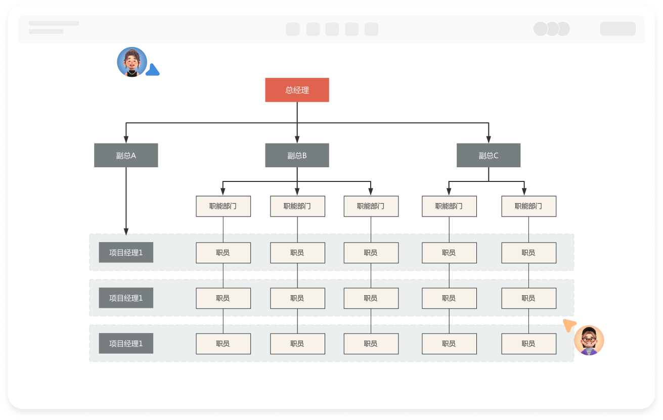 矩阵型组织结构图在线绘制