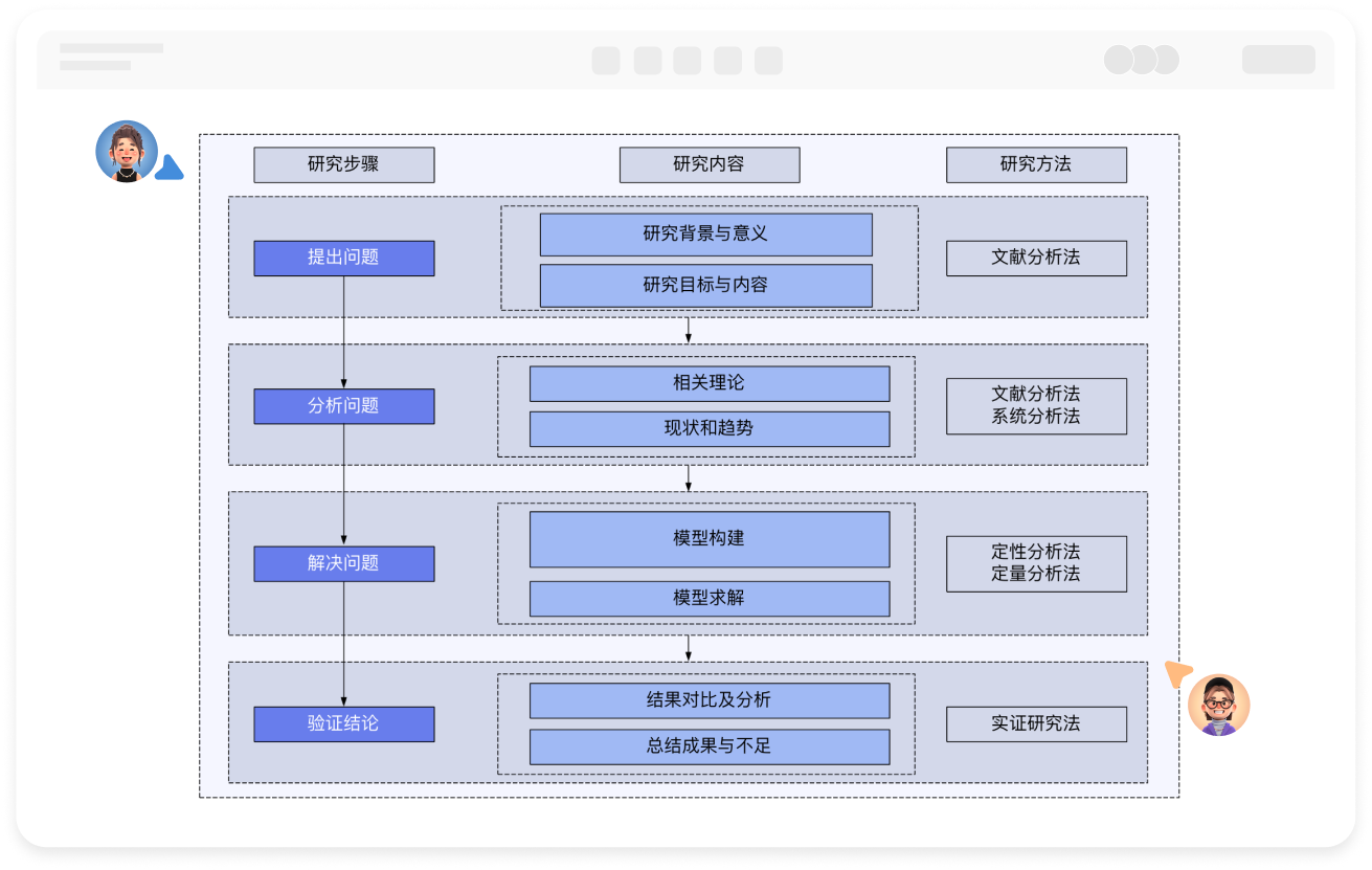 技术路线图在线绘制工具
