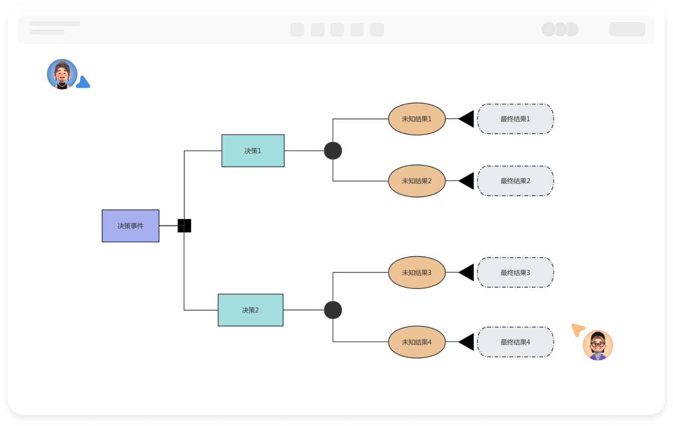 在线创建决策树模型