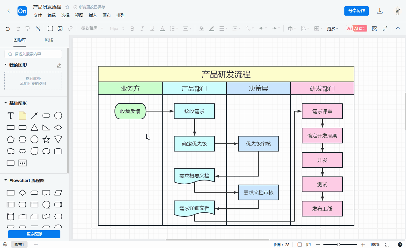 【功能更新】流程图、思维导图新增优化评论功能