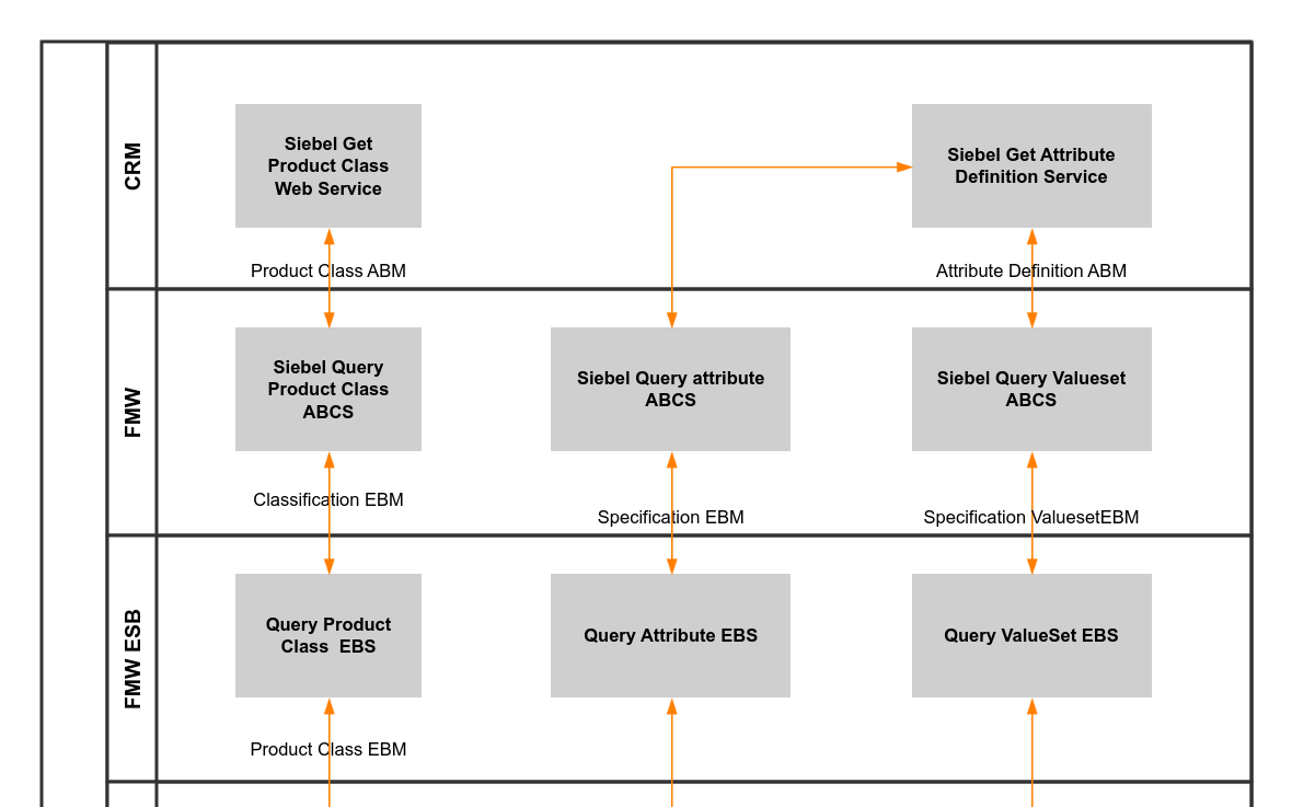 Query Product Class and Associated Attribute from SCE 流程图模板_ProcessOn思维 ...