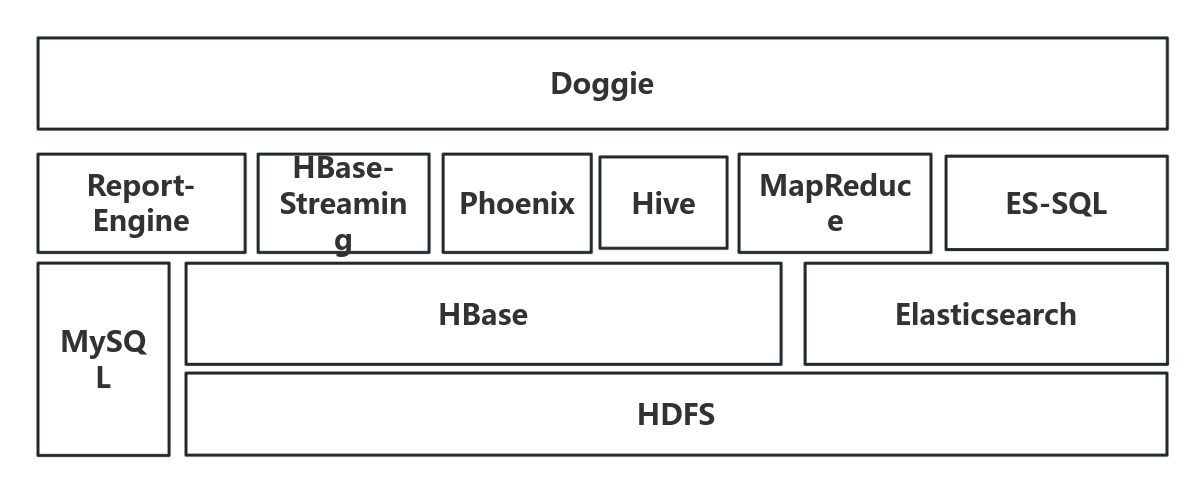 query-2 流程图模板_ProcessOn思维导图、流程图