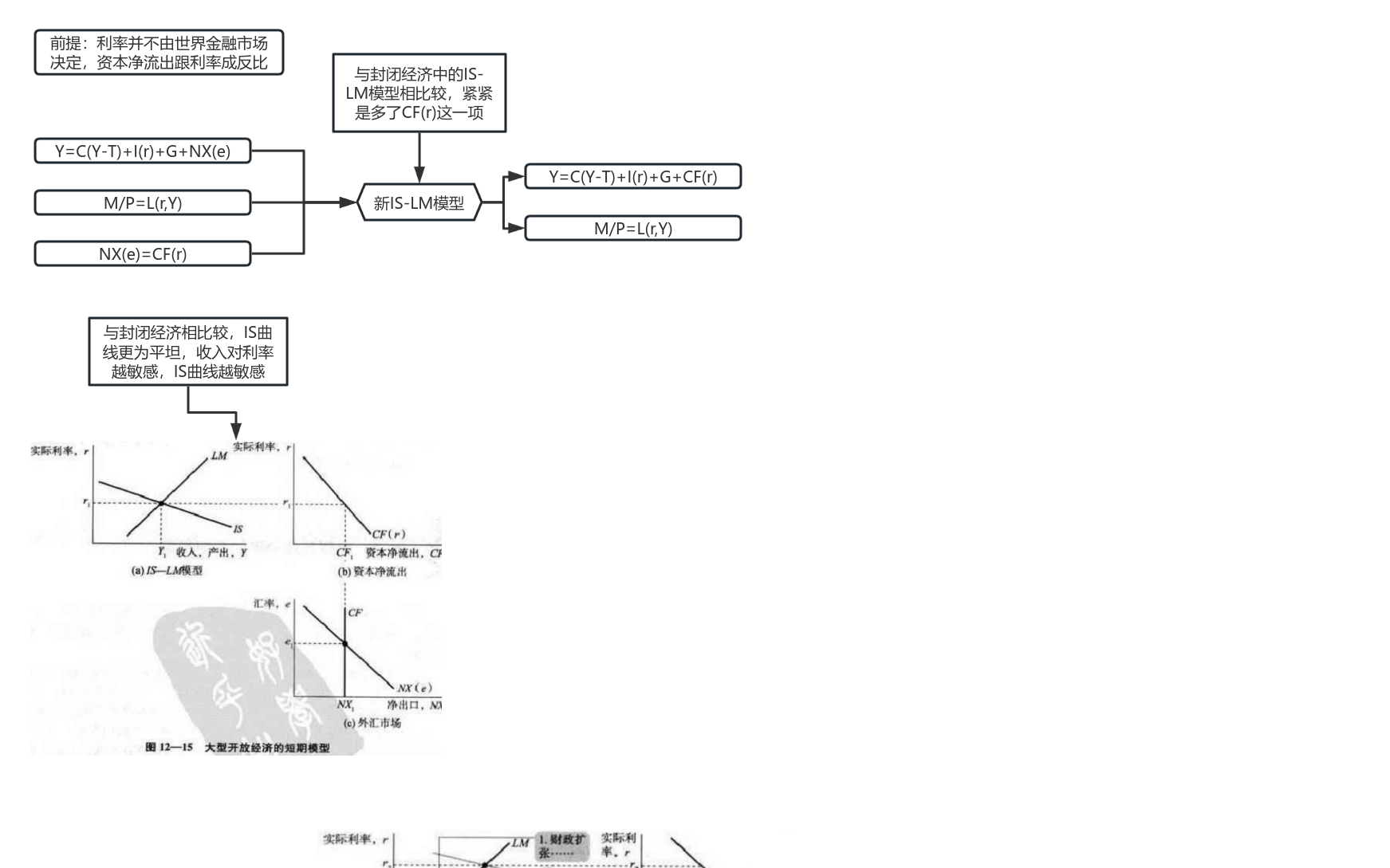 12* 大型开放经济的短期模型流程图模板_ProcessOn思维导图、流程图