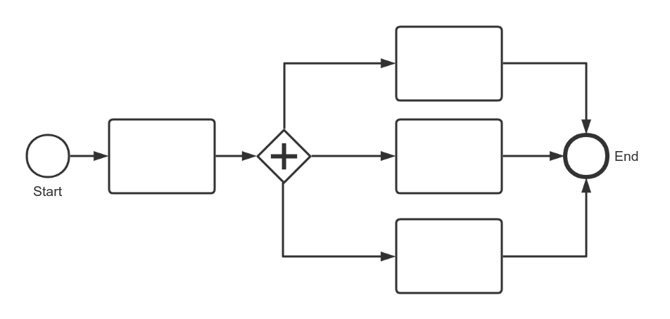 Parallel Split 流程图模板_ProcessOn思维导图、流程图