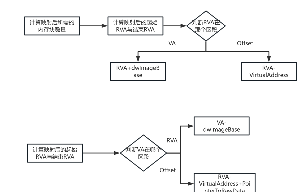 Compact Rva 8 RVA 流程图模板_ProcessOn思维导图、流程图
