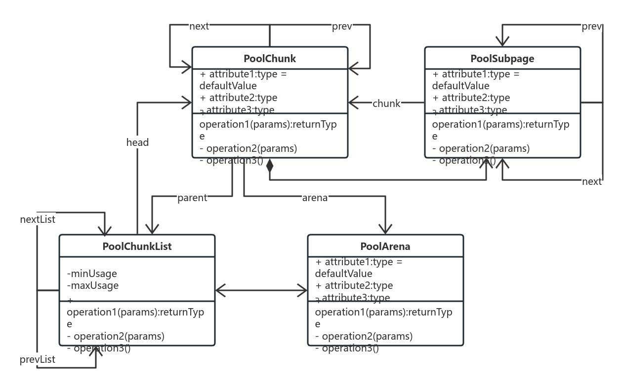 Netty_Pool_memeory 流程图模板_ProcessOn思维导图、流程图