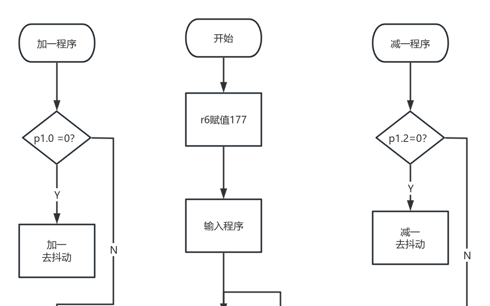 sy6-2 流程图模板_ProcessOn思维导图、流程图