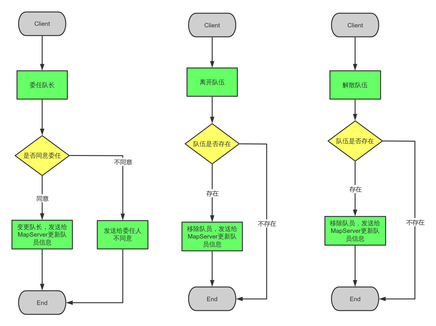 Sample Flowchart Template 流程图模板_ProcessOn思维导图、流程图