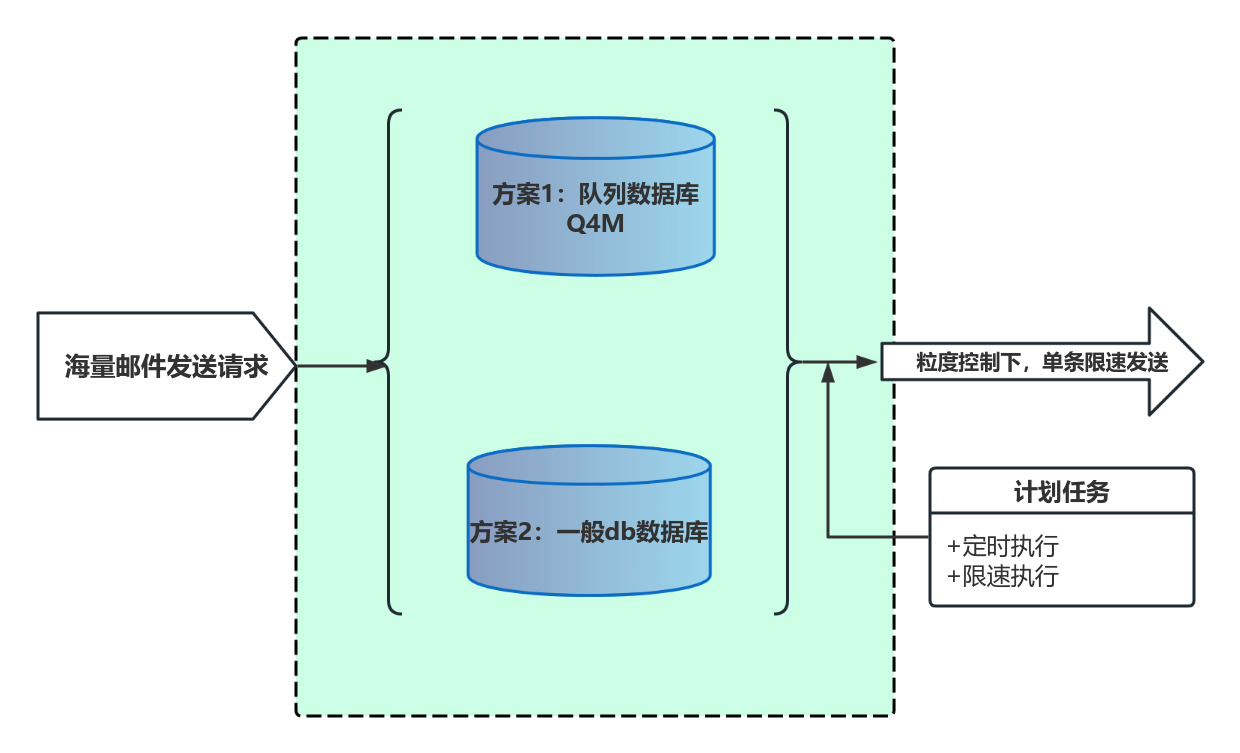 队列 流程图模板_ProcessOn思维导图、流程图