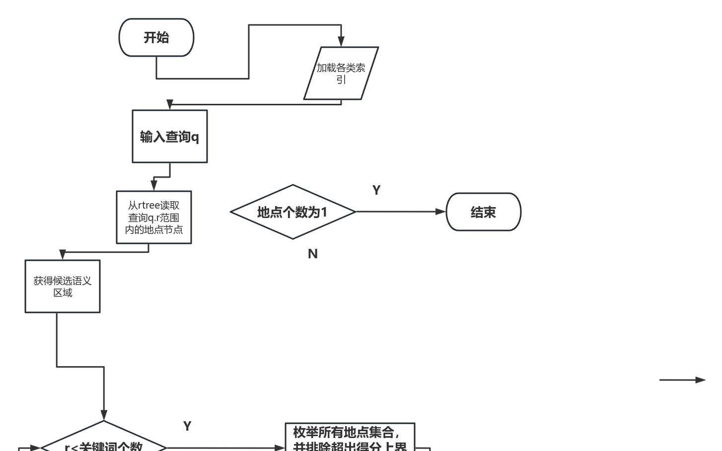 sdf 流程图模板_ProcessOn思维导图、流程图