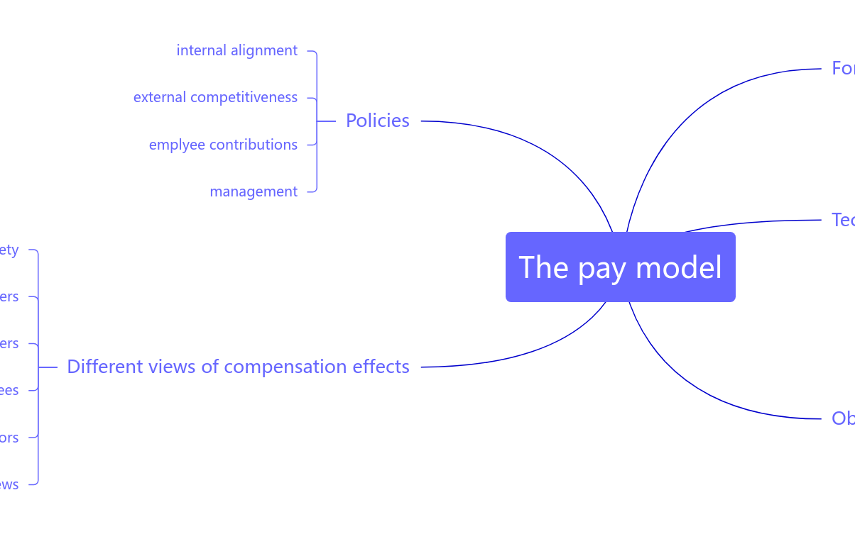 CHAPTERONE The pay model 思维导图模板_ProcessOn思维导图、流程图