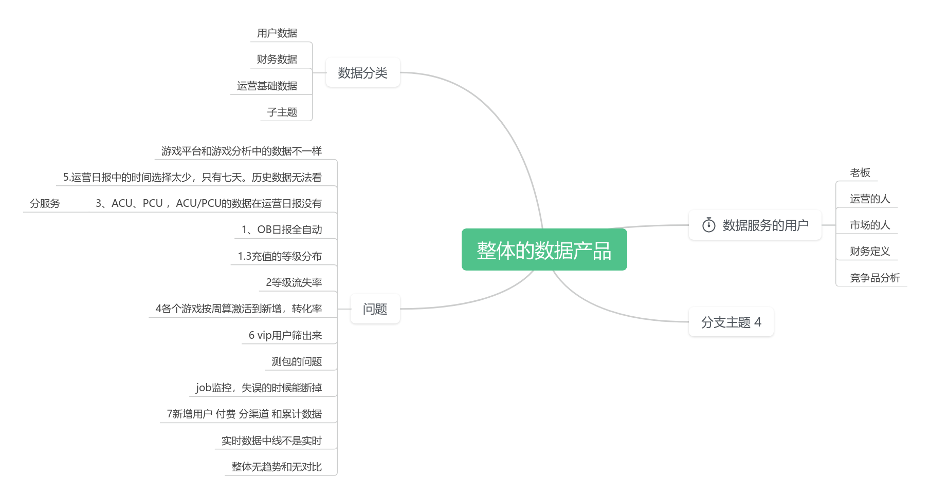 数据产品规划思维导图模板_ProcessOn思维导图、流程图