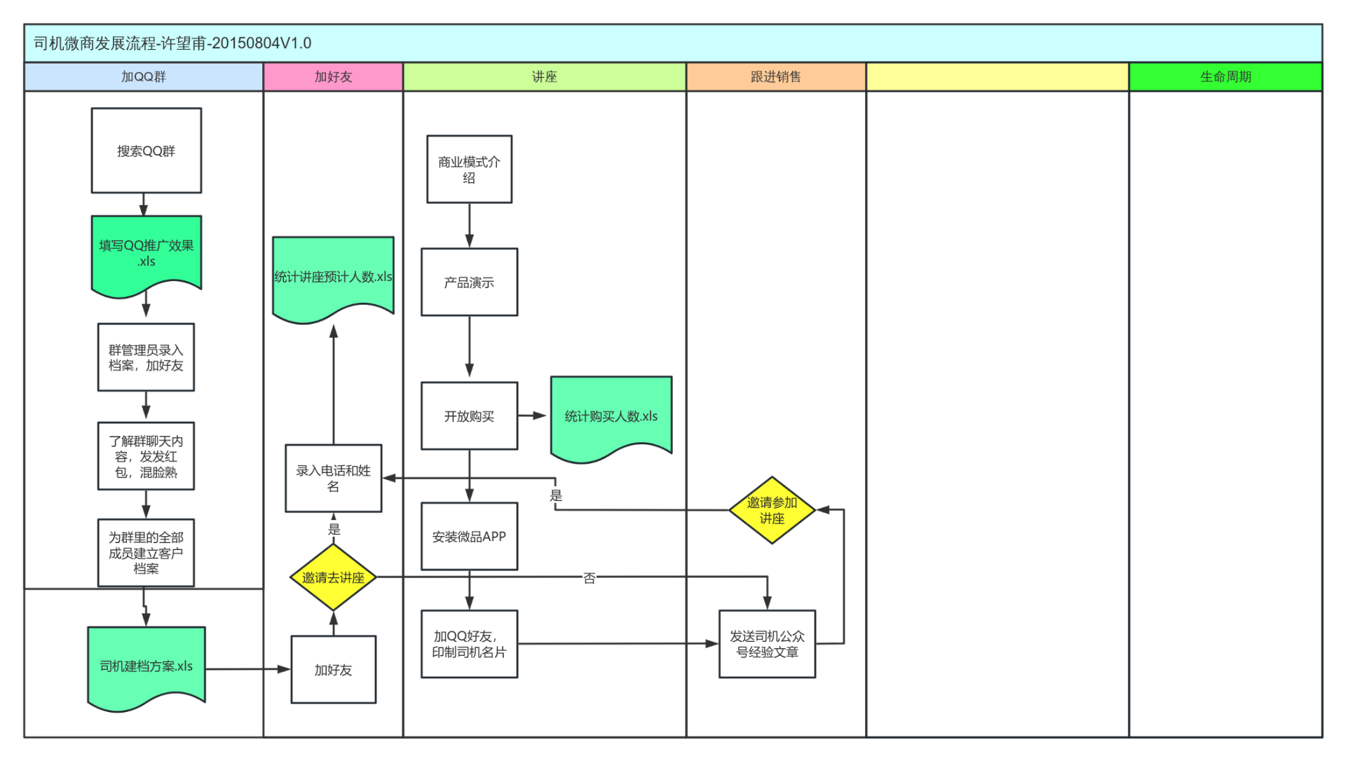 产品开发项目建议流程-Lorenz-20150529V1.0 流程图模板_ProcessOn思维导图、流程图