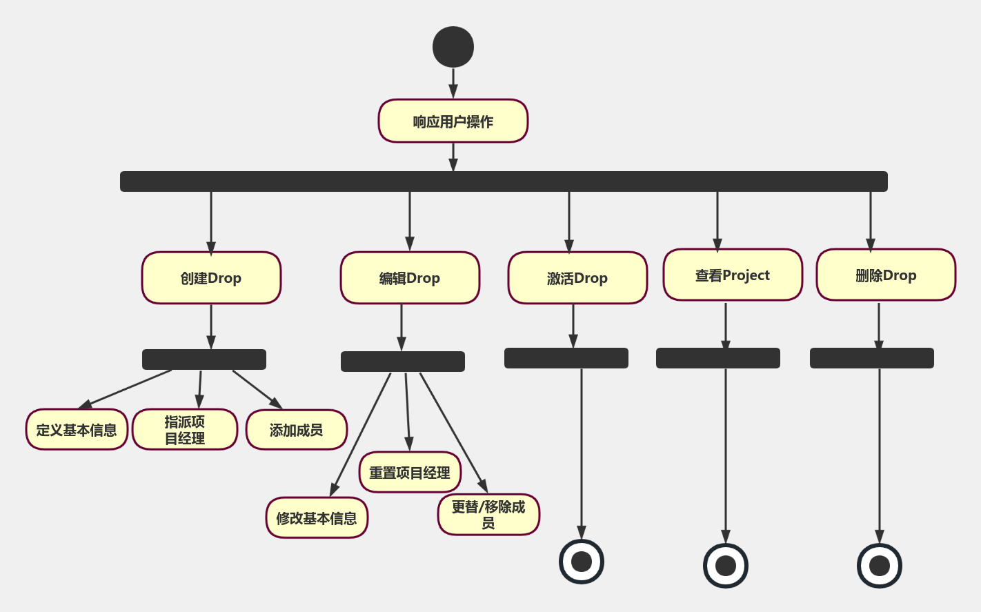 Drop活动图 流程图模板_ProcessOn思维导图、流程图