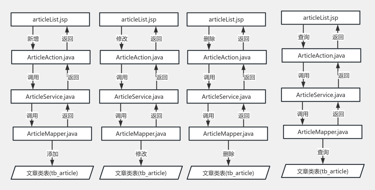 sdf 流程图模板_ProcessOn思维导图、流程图