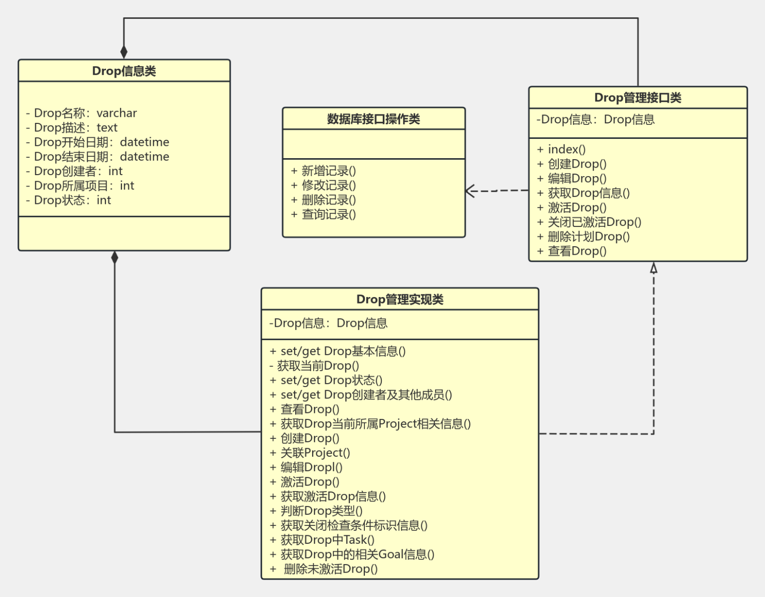 Drop类图 流程图模板_ProcessOn思维导图、流程图