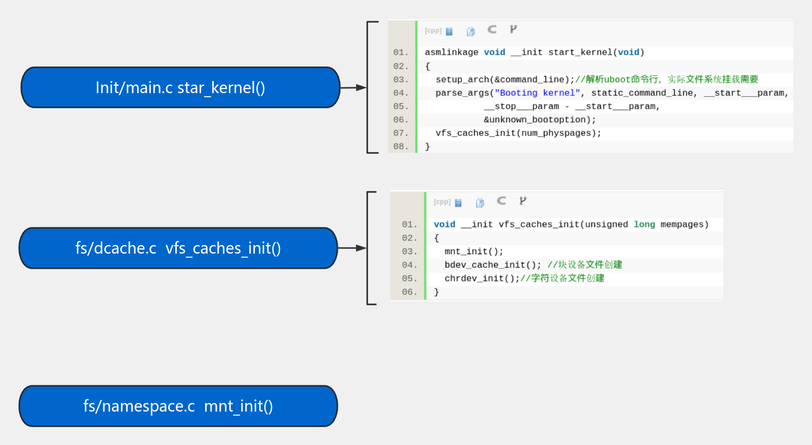 rootfsmount 流程图模板_ProcessOn思维导图、流程图