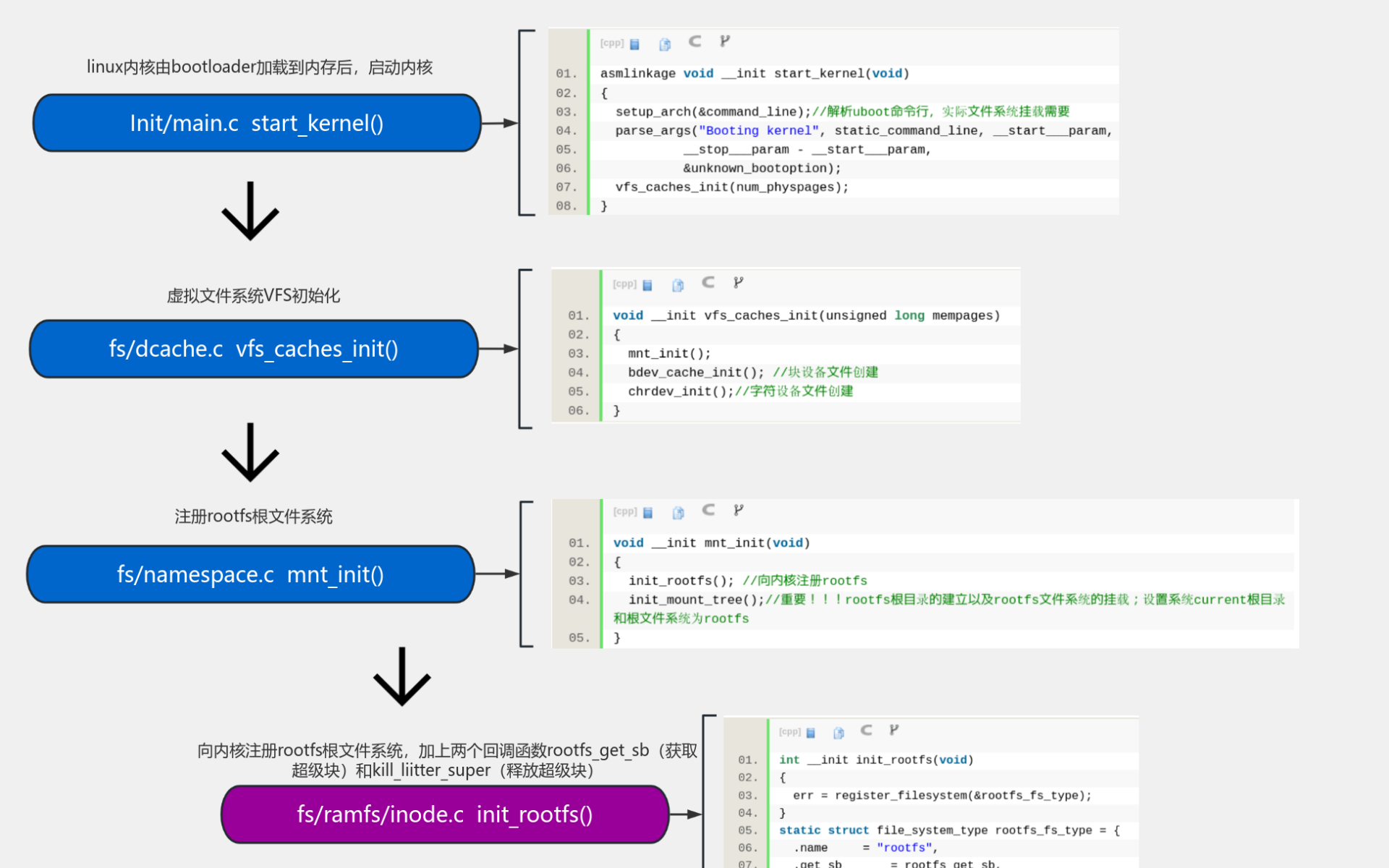 rootfsmount 流程图模板_ProcessOn思维导图、流程图