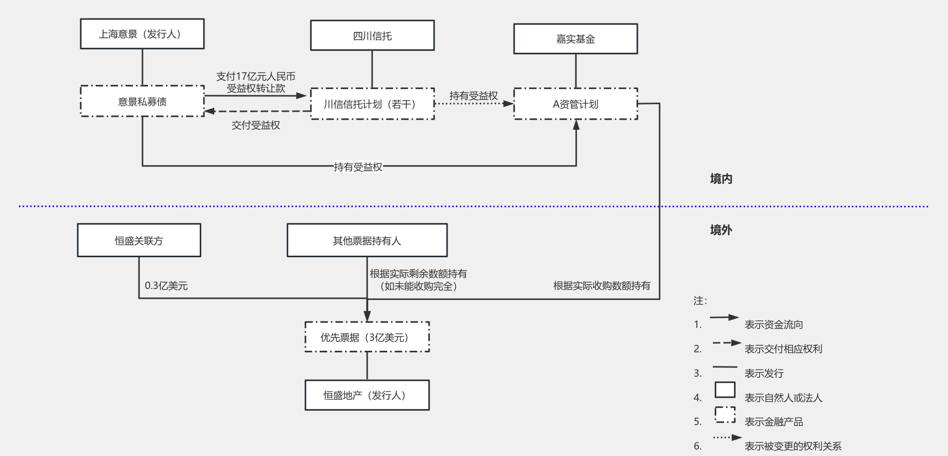 版块1.3 流程图模板_ProcessOn思维导图、流程图