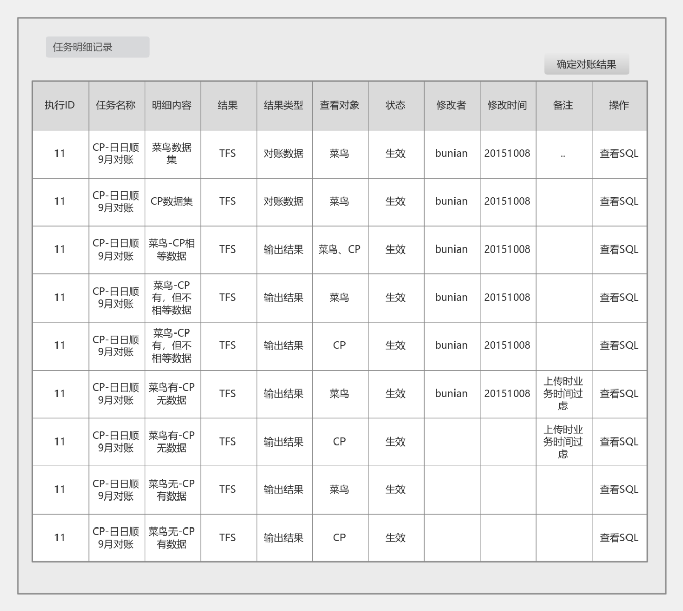 任务执行结果 流程图模板_ProcessOn思维导图、流程图