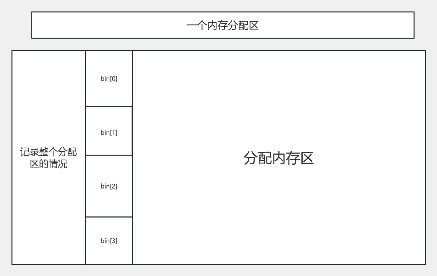Process Return Mem mem_ 流程图模板_ProcessOn思维导图、流程图