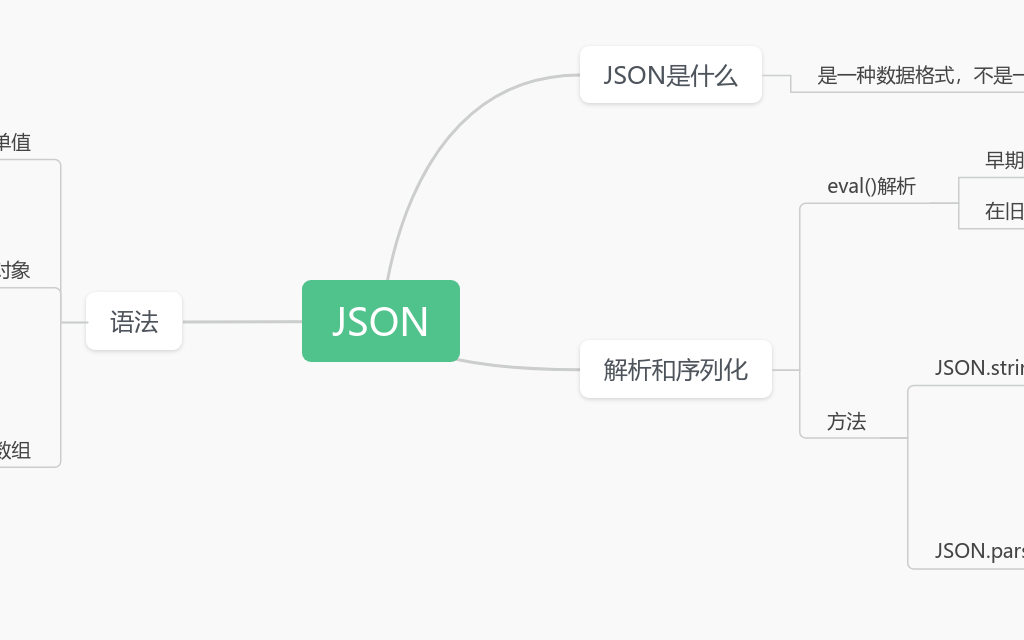 第二十章 JSON 思维导图模板_ProcessOn思维导图、流程图
