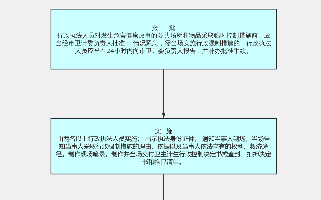 行政强制流程图48 流程图模板_ProcessOn思维导图、流程图