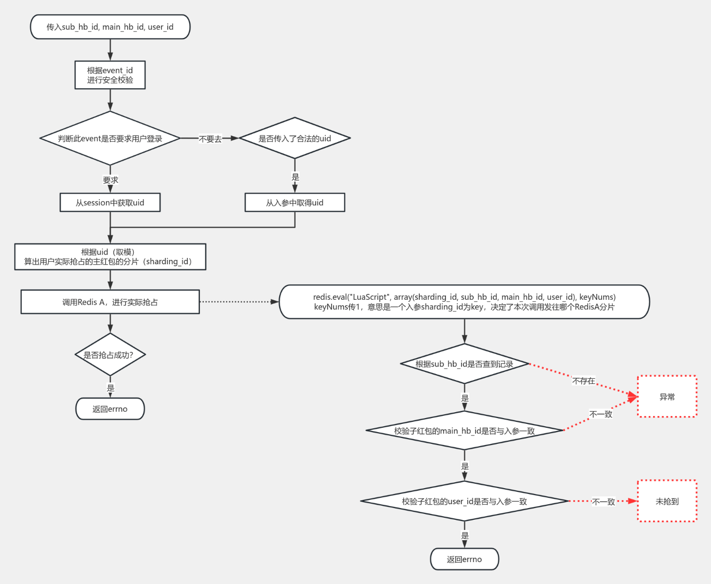 query_sub_flow 流程图模板_ProcessOn思维导图、流程图