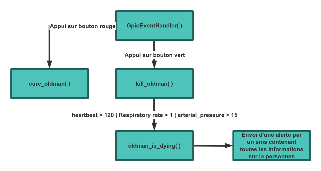 Event 流程图模板_ProcessOn思维导图、流程图