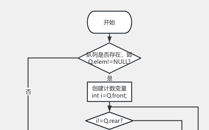 遍历队列 流程图模板_ProcessOn思维导图、流程图